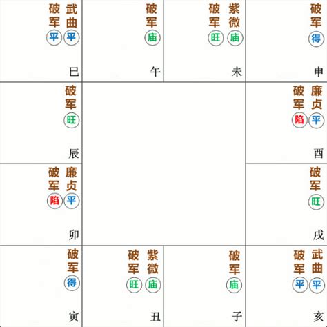 破軍坐命名人|破军星坐守命宫的分析 – 紫微麥 